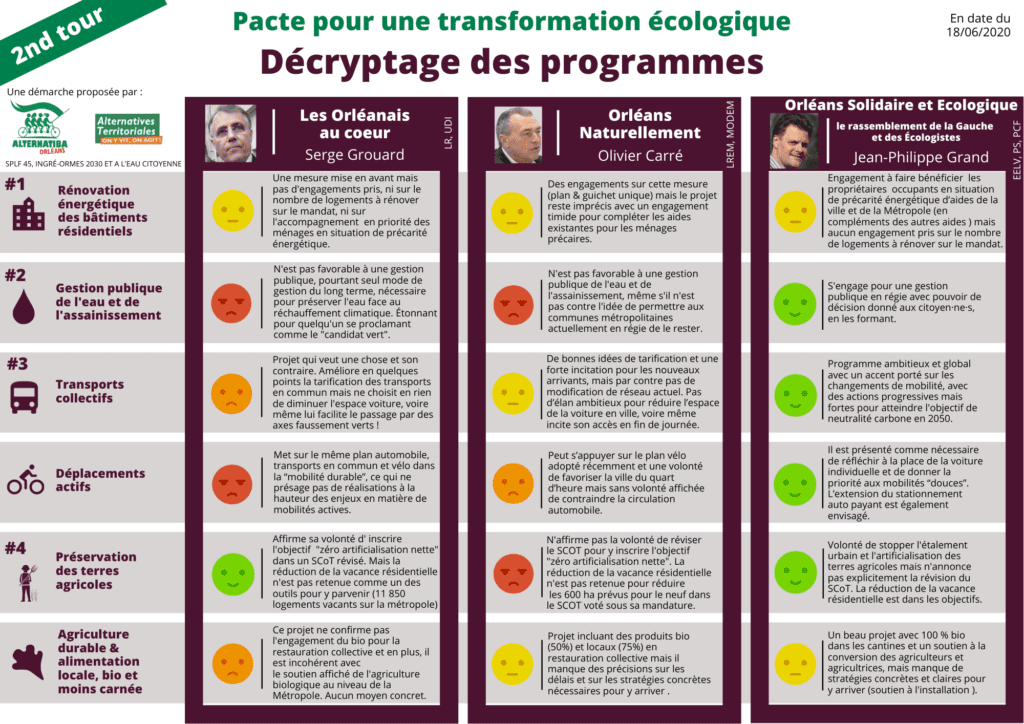 Décryptage des programmes